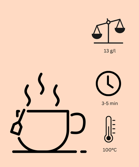 Irisches Frühstück | Schwarzer Tee | 50-200g